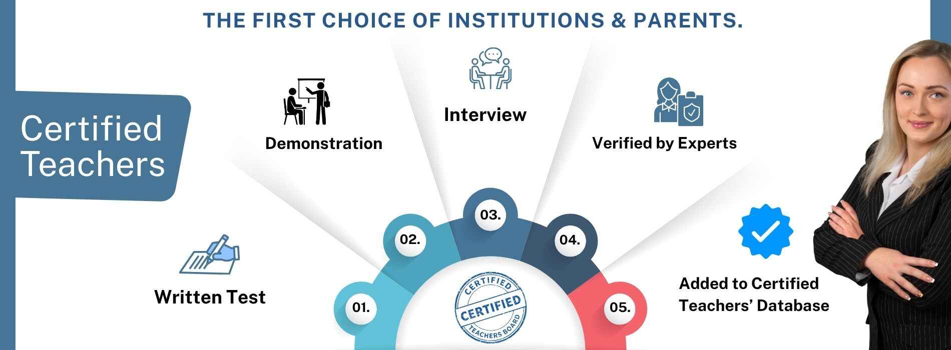 Slide 4